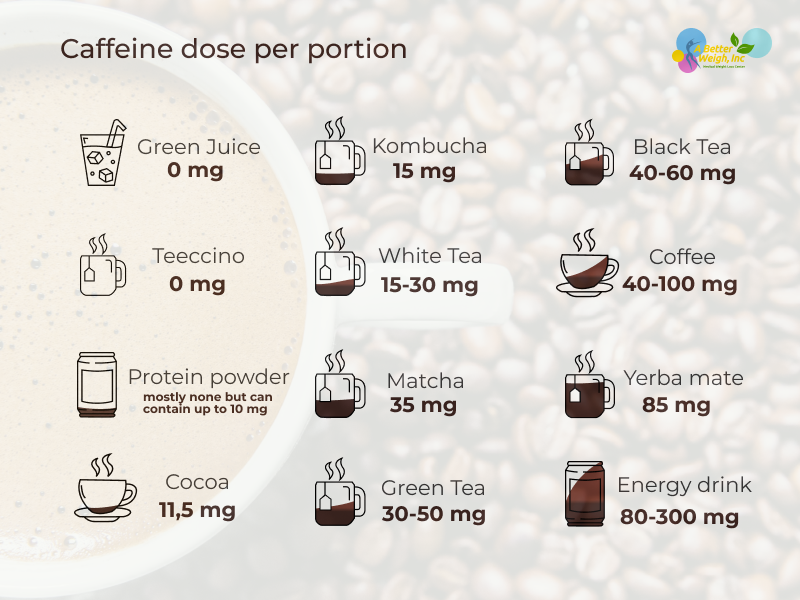 caffeine per portion